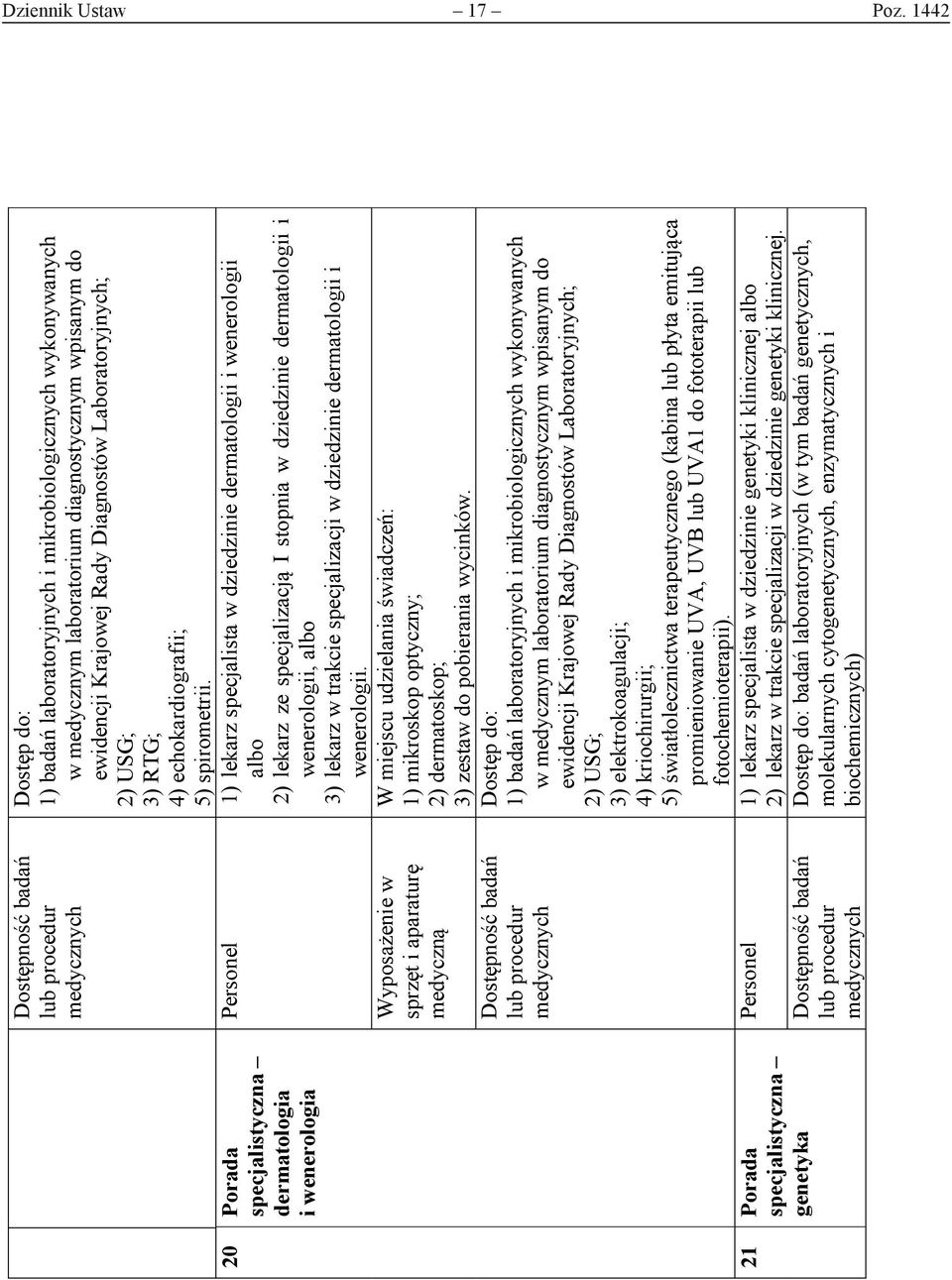 dziedzinie dermatologii i wenerologii. W miejscu udzielania świadczeń: 1) mikroskop optyczny; 2) dermatoskop; 3) zestaw do pobierania wycinków.