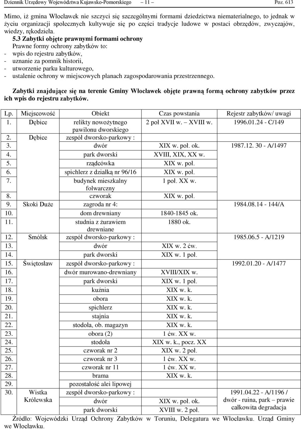 zwyczajów, wiedzy, rękodzieła. 5.