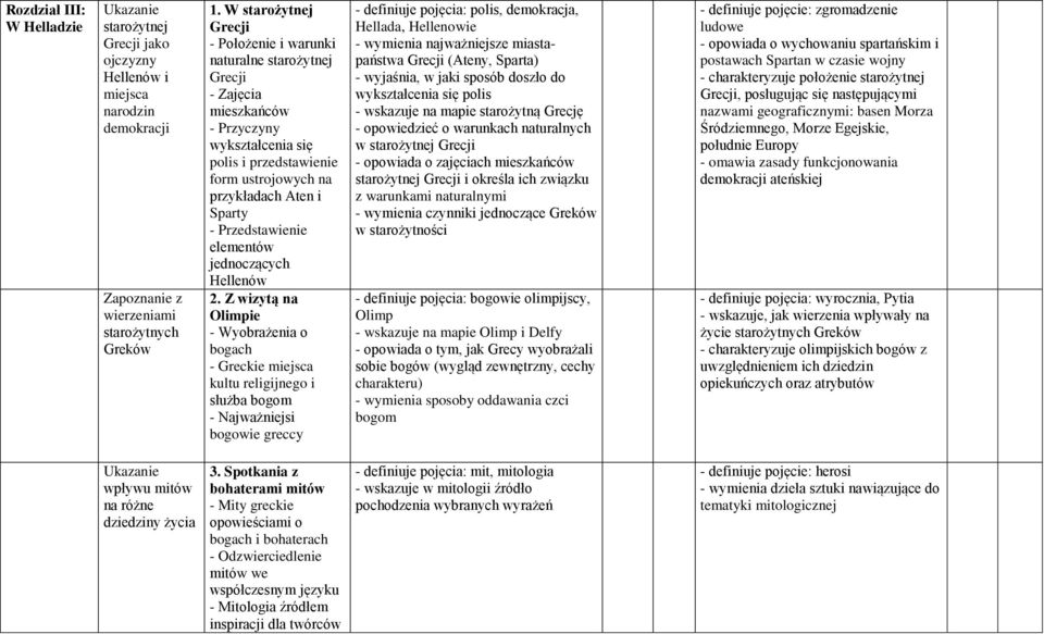 elementów jednoczących Hellenów 2.