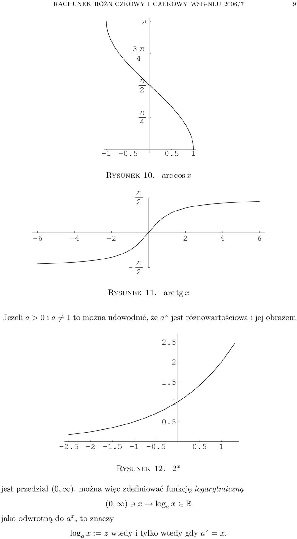 rc tg x Jeżeli > 0 i to możn udowodnić, że x jest różnowrtościow i jej obrzem.5.5 0.5 -.5 - -.