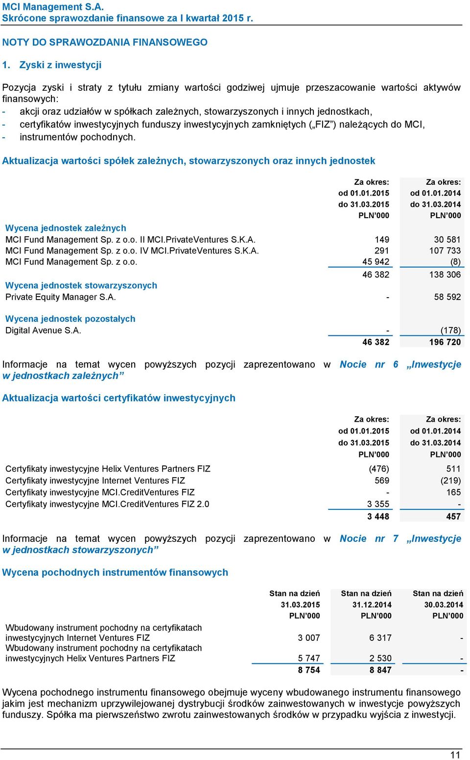 jednostkach, - certyfikatów inwestycyjnych funduszy inwestycyjnych zamkniętych ( FIZ ) należących do MCI, - instrumentów pochodnych.