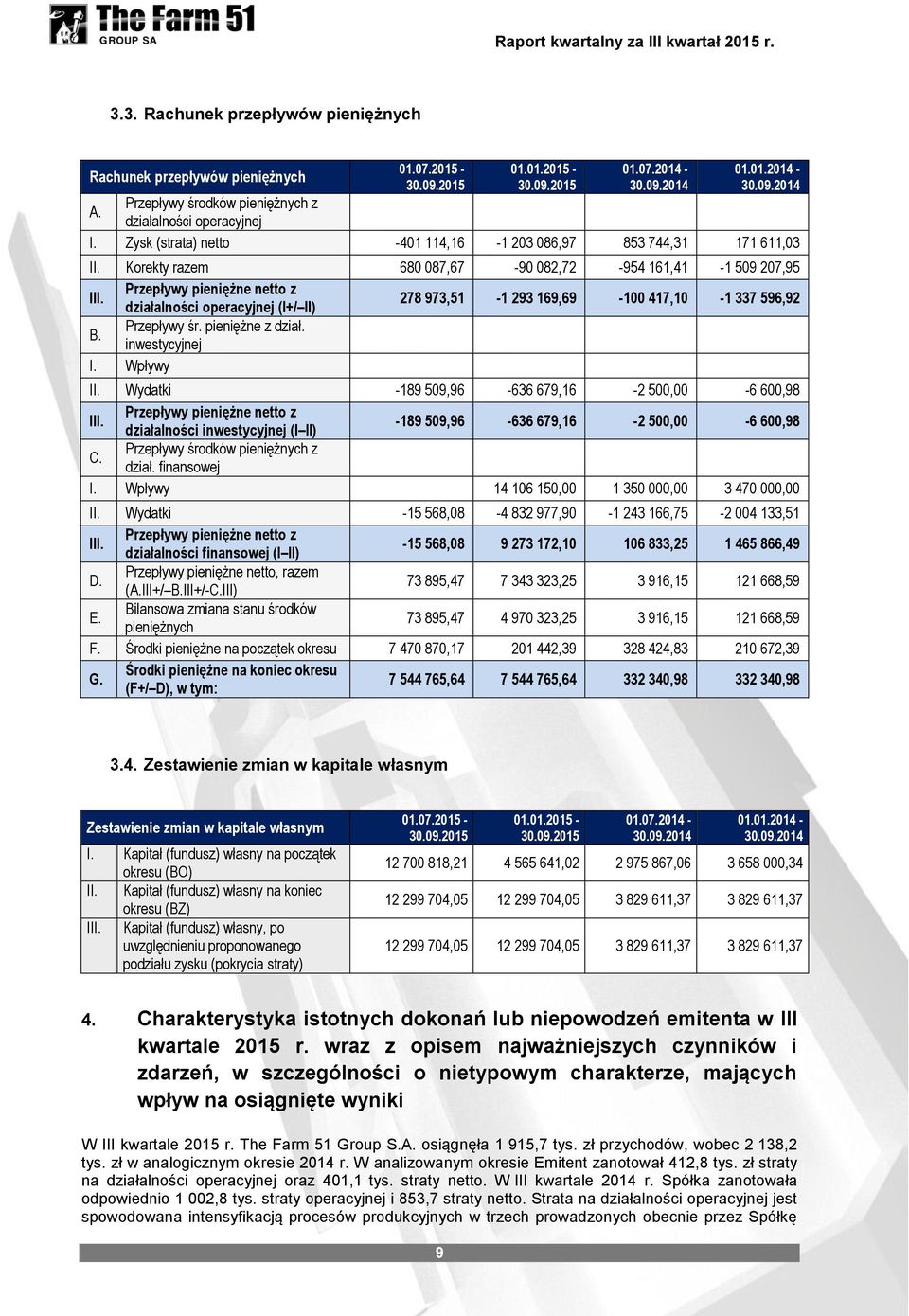 Przepływy pieniężne netto z działalności operacyjnej (I+/ II) 278 973,51-1 293 169,69-100 417,10-1 337 596,92 B. Przepływy śr. pieniężne z dział. inwestycyjnej I. Wpływy II.