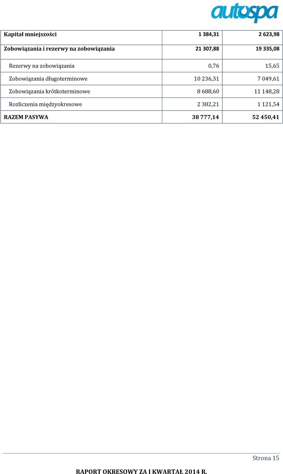 długoterminowe 10 236,31 7 049,61 Zobowiązania krótkoterminowe 8 688,60 11