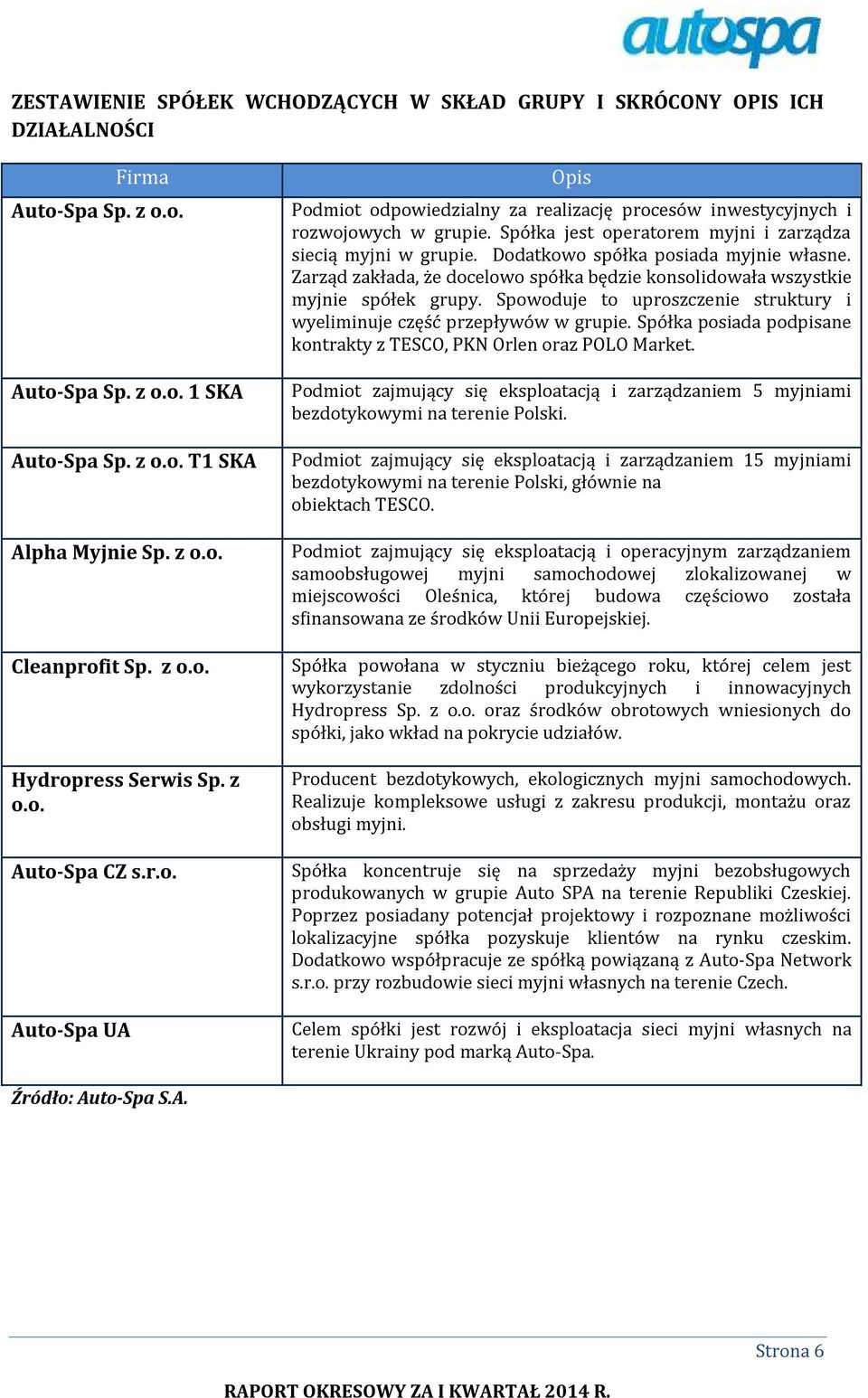 Spółka jest operatorem myjni i zarządza siecią myjni w grupie. Dodatkowo spółka posiada myjnie własne. Zarząd zakłada, że docelowo spółka będzie konsolidowała wszystkie myjnie spółek grupy.