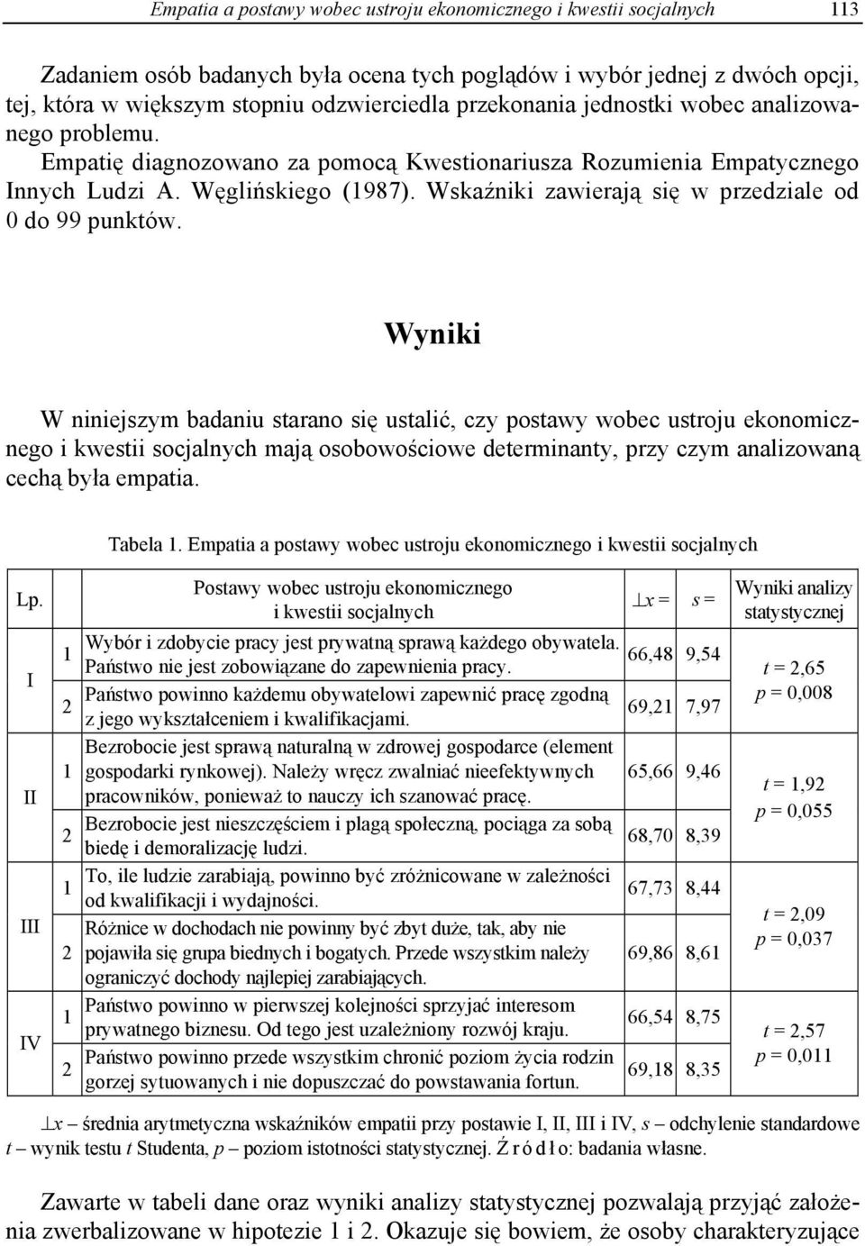 Wskaźniki zawierają się w przedziale od 0 do 99 punktów.