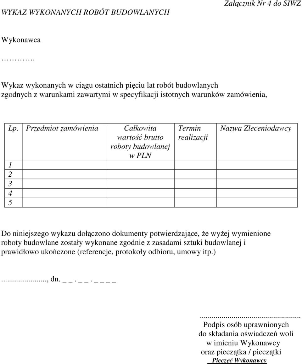 Przedmiot zamówienia 1 2 3 4 5 Całkowita wartość brutto roboty budowlanej w PLN Termin realizacji Nazwa Zleceniodawcy Do niniejszego wykazu dołączono dokumenty