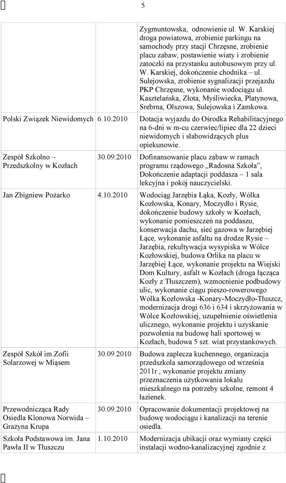Karskiej, dokończenie chodnika ul. Sulejowska, zrobienie sygnalizacji przejazdu PKP Chrzęsne, wykonanie wodociągu ul.