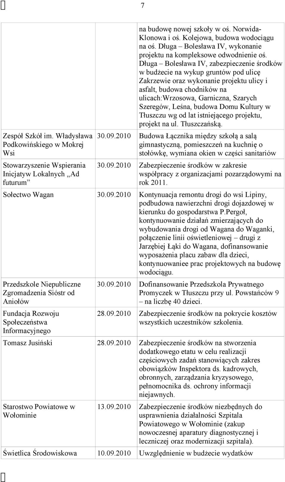 Długa Bolesława IV, zabezpieczenie środków w budżecie na wykup gruntów pod ulicę Zakrzewie oraz wykonanie projektu ulicy i asfalt, budowa chodników na ulicach:wrzosowa, Garniczna, Szarych Szeregów,