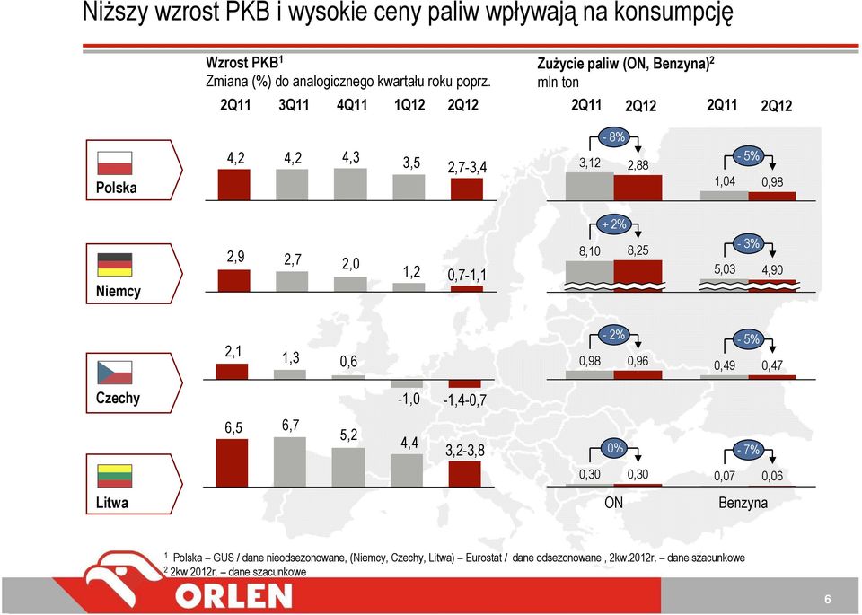 2,9 2,7 2,0 1,2 0,7-1,1 + 2% 8,10 8,25-3% 5,03 4,90 2,1 1,3 0,6-2% - 5% 0,98 0,96 0,49 0,47 Czechy -1,0-1,4-0,7 6,5 6,7 5,2 4,4 3,2-3,8 0% - 7% 0,30