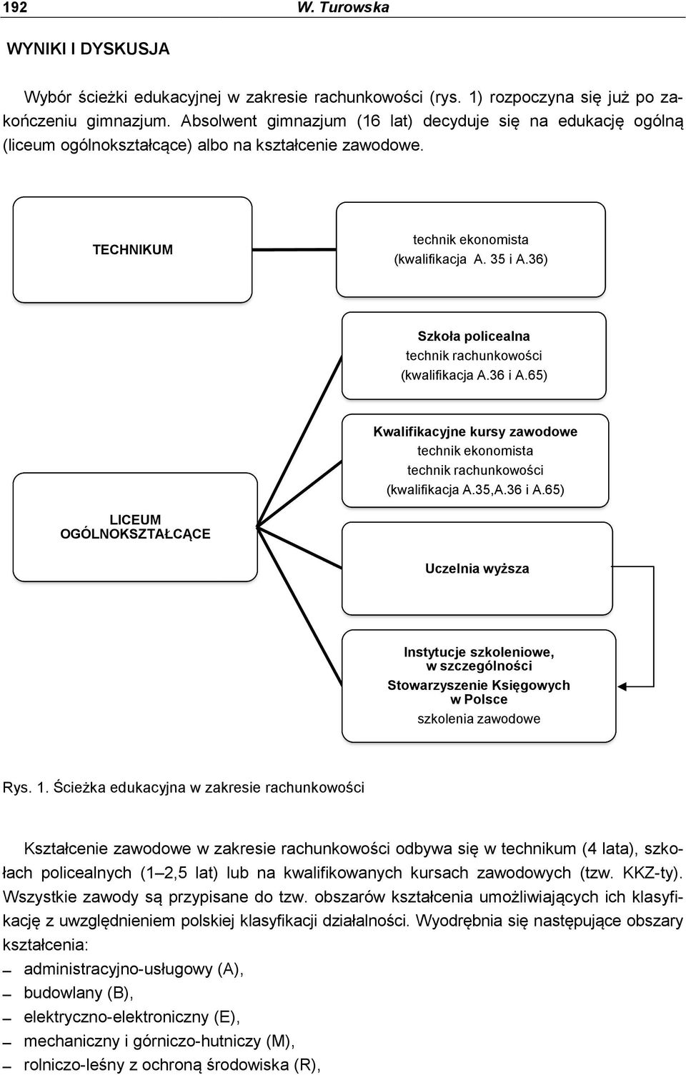 36 i A.65) Kwalifikacyjne kursy zawodowe technik ekonomista technik rachunkowości (kwalifikacja A.35,A.36 i A.65) LICEUM OGÓLNOKSZTAŁCĄCE Uczelnia wyższa Instytucje szkoleniowe, w szczególności Stowarzyszenie Księgowych w Polsce szkolenia zawodowe Rys.