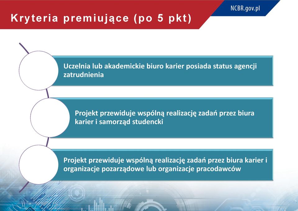 przez biura karier i samorząd studencki Projekt przewiduje wspólną