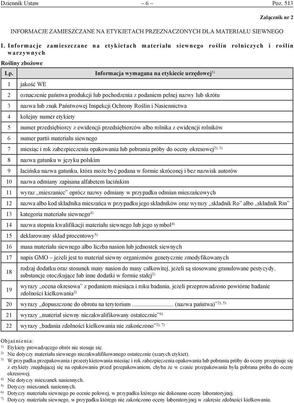 Informacja wymagana na etykiecie urzędowej 2 oznaczenie państwa produkcji lub pochodzenia z podaniem pełnej nazwy lub skrótu 3 nazwa lub znak Państwowej Inspekcji Ochrony Roślin i Nasiennictwa 4
