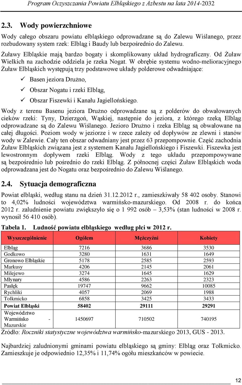 W obrębie systemu wodno-melioracyjnego Żuław Elbląskich występują trzy podstawowe układy polderowe odwadniające: Basen jeziora Drużno, Obszar Nogatu i rzeki Elbląg, Obszar Fiszewki i Kanału