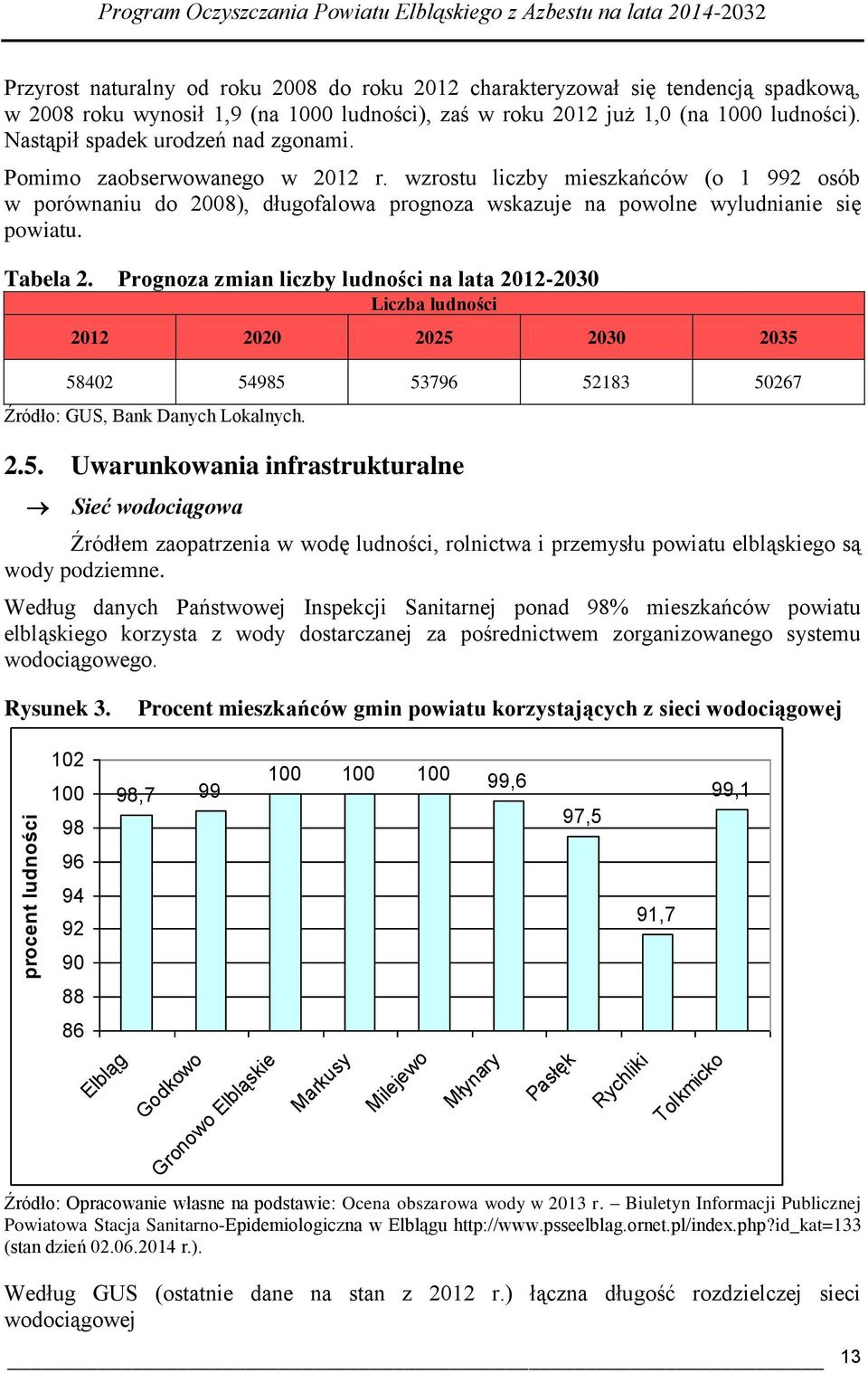 wzrostu liczby mieszkańców (o 1 992 osób w porównaniu do 2008), długofalowa prognoza wskazuje na powolne wyludnianie się powiatu. Tabela 2.