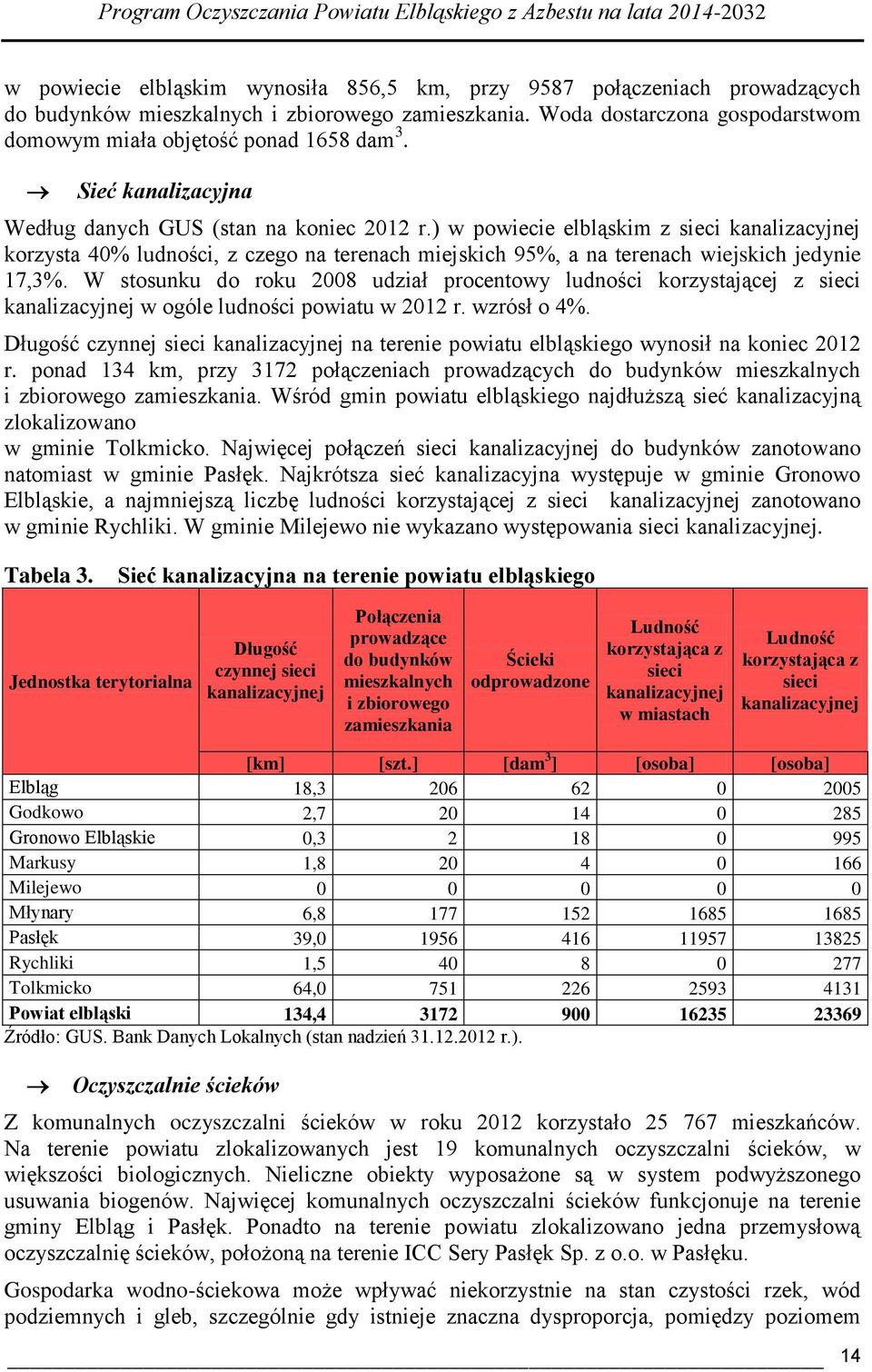 ) w powiecie elbląskim z sieci kanalizacyjnej korzysta 40% ludności, z czego na terenach miejskich 95%, a na terenach wiejskich jedynie 17,3%.