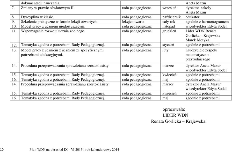 Wspomaganie rozwoju ucznia zdolnego. rada pedagogiczna grudzień Lider WDN Renata Gorlicka Krajewska Marek Motyka 12. Tematyka zgodna z potrzebami Rady Pedagogicznej.