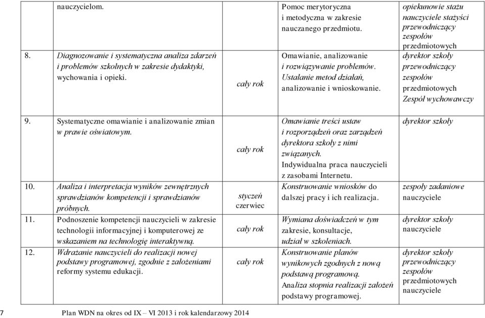 opiekunowie stażu stażyści przewodniczący zespołów przedmiotowych przewodniczący zespołów przedmiotowych Zespół wychowawczy 9. Systematyczne omawianie i analizowanie zmian w prawie oświatowym. 10.