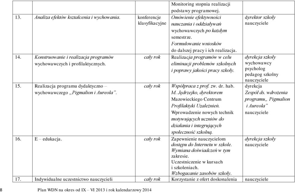 Omówienie efektywności nauczania i oddziaływań wychowawczych po każdym semestrze. Formułowanie wniosków do dalszej pracy i ich realizacja.