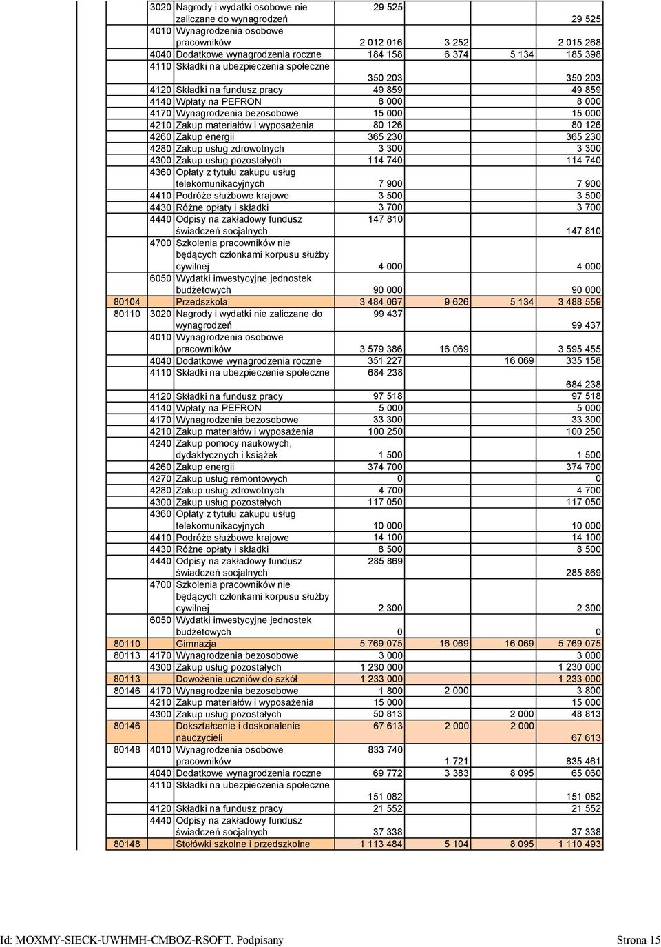 materiałów i wyposażenia 80 126 80 126 4260 Zakup energii 365 230 365 230 4280 Zakup usług zdrowotnych 3 300 3 300 4300 Zakup usług pozostałych 114 740 114 740 4360 Opłaty z tytułu zakupu usług