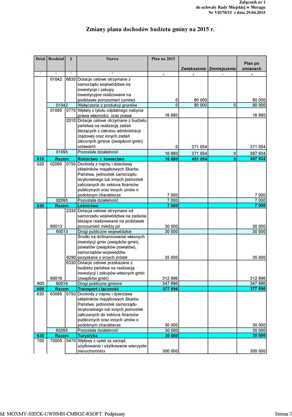 na podstawie porozumień (umów) 0 80 000 80 000 01042 między Wyłączenie jednostkami z produkcji gruntów 0 80 000 0 80 000 01095 0770 Wpłaty z tytułu odpłatnego nabycia prawa własności oraz prawa 16