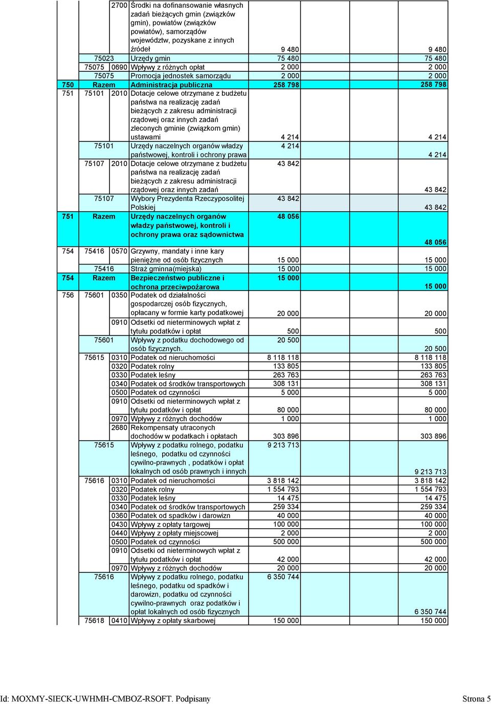 budżetu państwa na realizację zadań bieżących z zakresu administracji rządowej oraz innych zadań zleconych gminie (związkom gmin) ustawami 4 214 4 214 75101 Urzędy naczelnych organów władzy 4 214