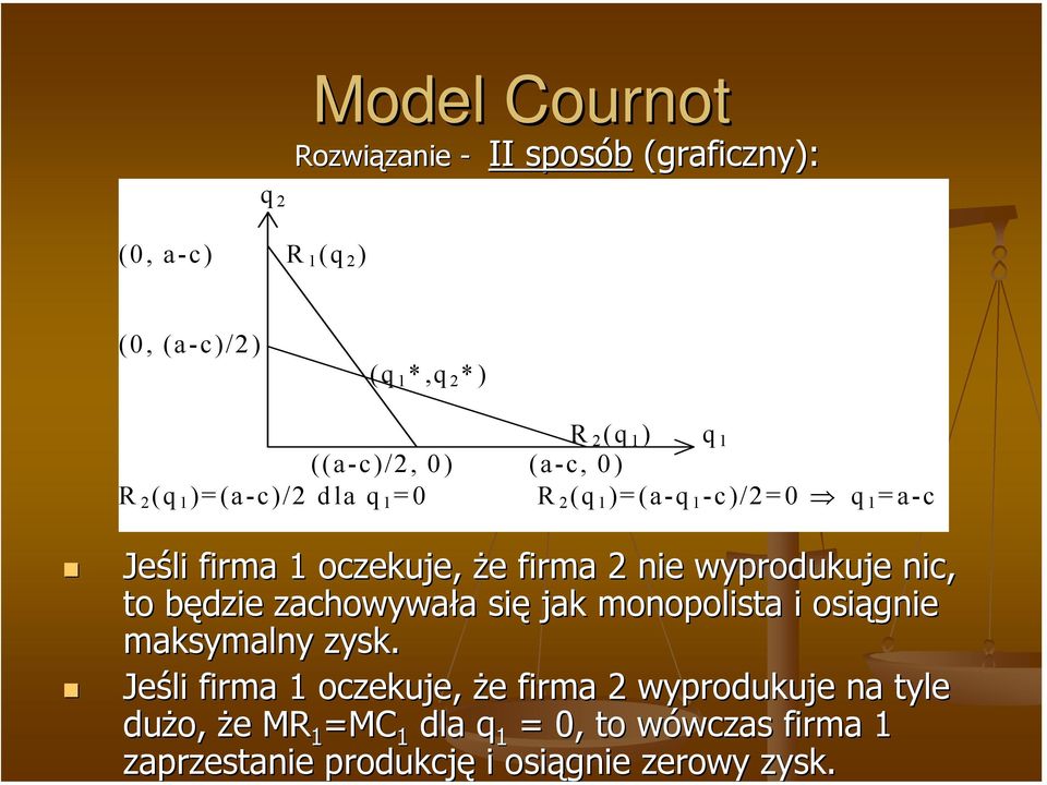 wyprodukuje nic, to będzie b zachowywała a się jak monopolista i osiągnie maksymalny zysk.