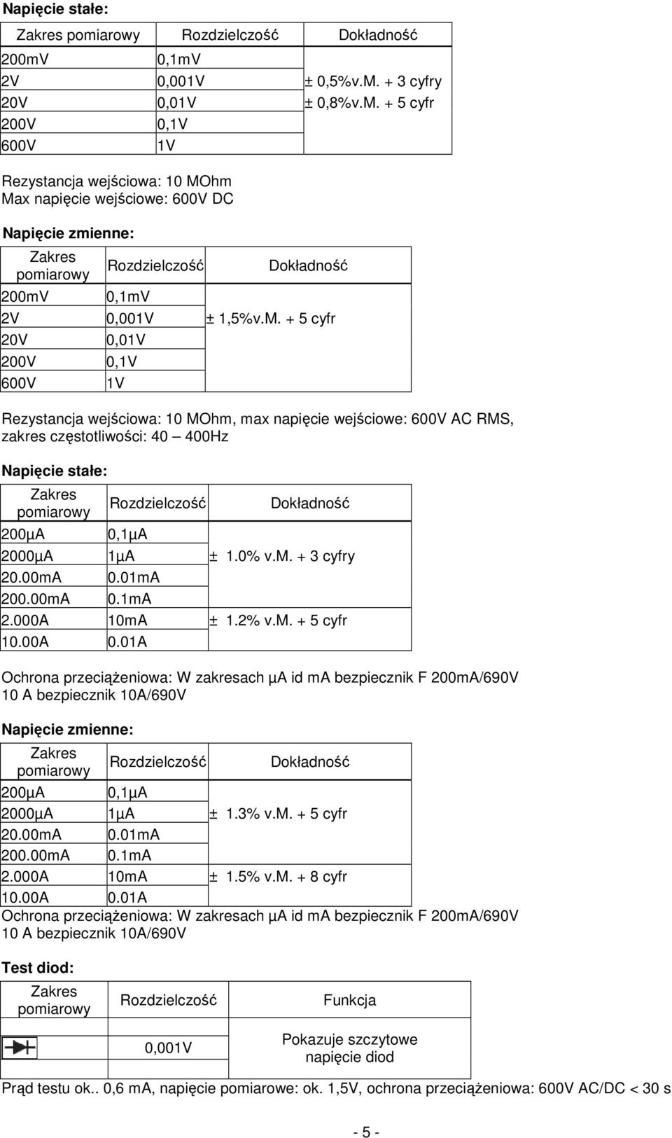 + 5 cyfr 200V 0,1V 600V 1V Rezystancja wejściowa: 10 MO