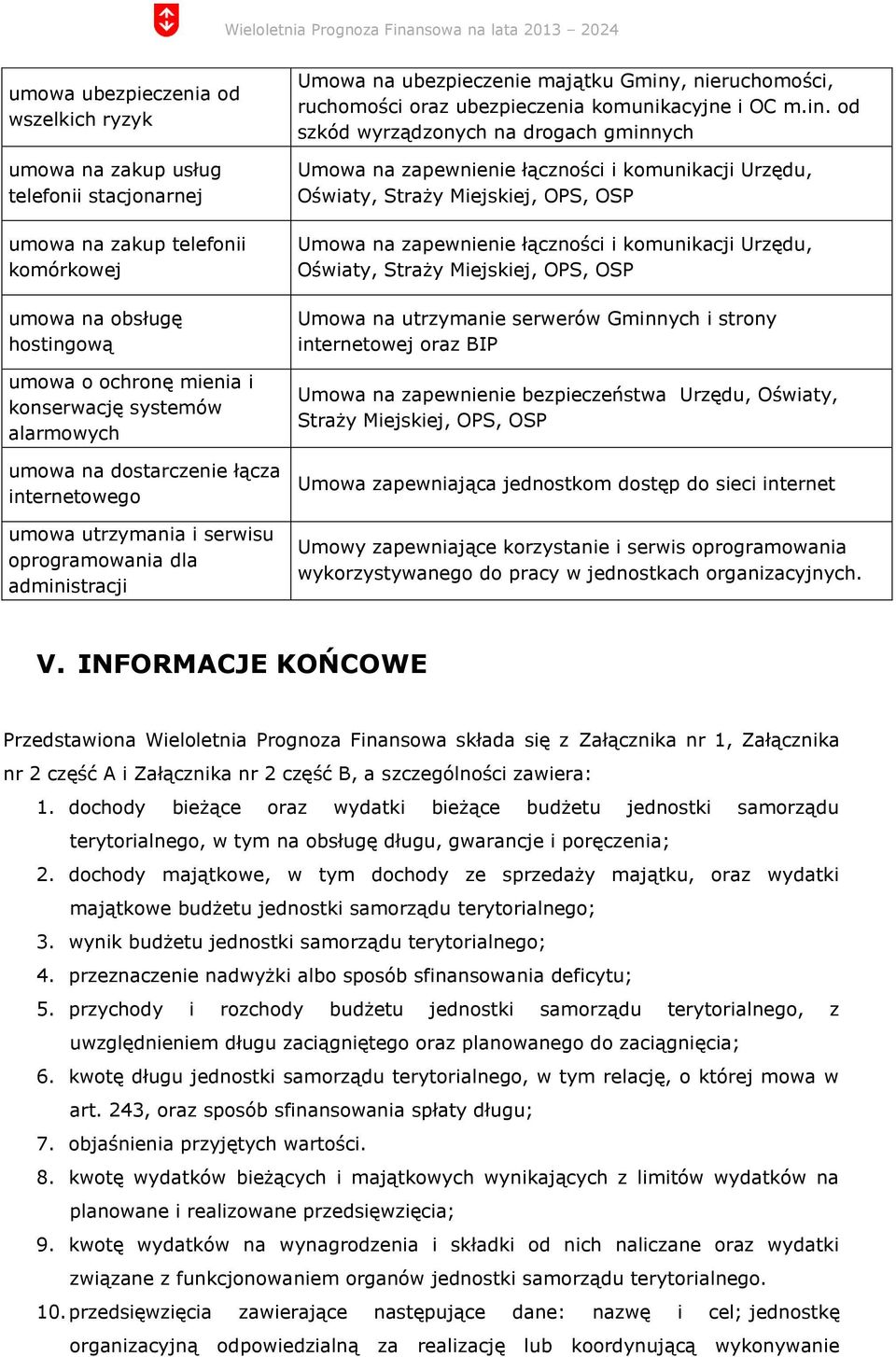 komunikacyjne i OC m.in.
