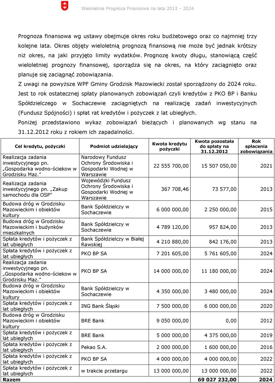 Prognozę kwoty długu, stanowiącą część wieloletniej prognozy finansowej, sporządza się na okres, na który zaciągnięto oraz planuje się zaciągnąć zobowiązania.