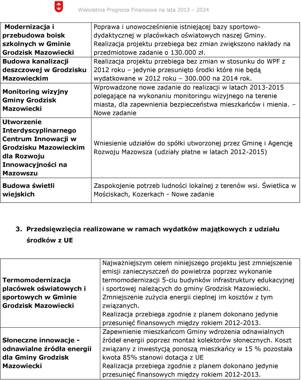 placówkach oświatowych naszej Gminy. Realizacja projektu przebiega bez zmian zwiększono nakłady na przedmiotowe zadanie o 130.000 zł.