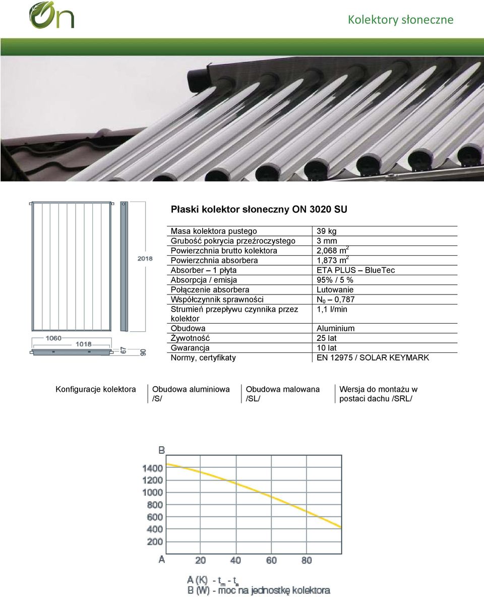 BlueTec Absorpcja / emisja 95% / 5 % Połączenie absorbera Lutowanie Współczynnik sprawności N 0 0,787 Strumień przepływu czynnika przez 1,1 l/min kolektor Obudowa Aluminium