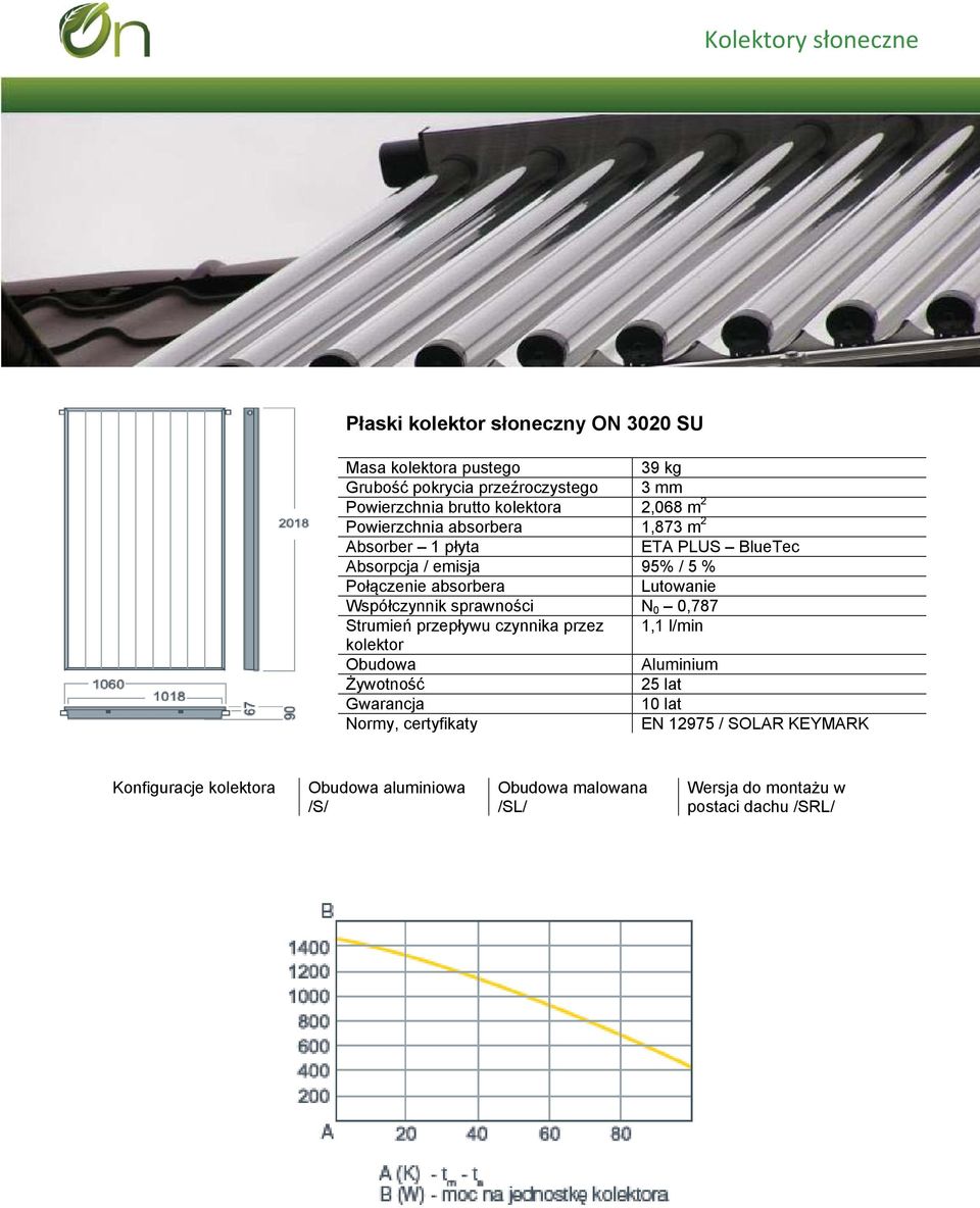 BlueTec Absorpcja / emisja 95% / 5 % Połączenie absorbera Lutowanie Współczynnik sprawności N 0 0,787 Strumień przepływu czynnika przez 1,1 l/min kolektor Obudowa Aluminium