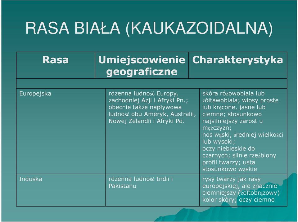 rdzenna ludność Indii i Pakistanu skóra różowobiala lub żółtawobiala; włosy proste lub kręcone, jasne lub ciemne; stosunkowo najsilniejszy zarost u