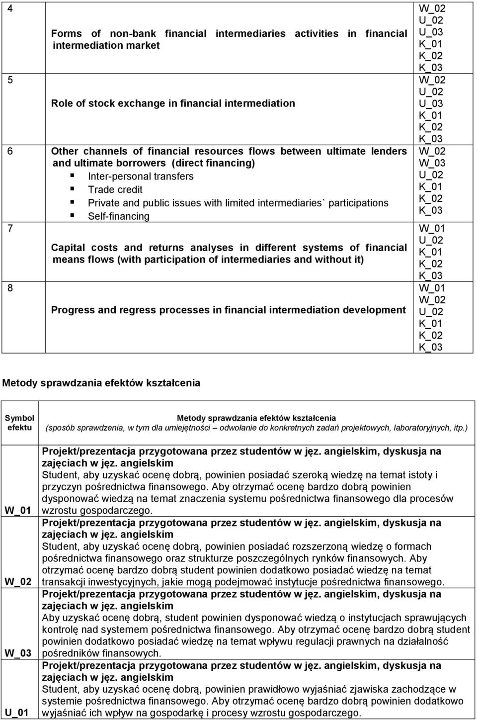 and returns analyses in different systems of financial means flows (with participation of intermediaries and without it) Progress and regress processes in financial intermediation development Metody