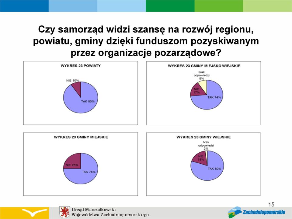 dzięki funduszom pozyskiwanym