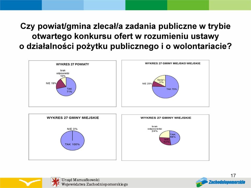 ofert w rozumieniu ustawy o