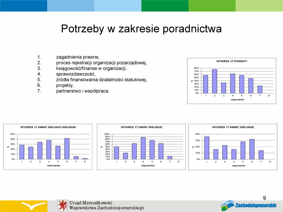 księgowość/finanse w organizacji, 4. sprawozdawczość, 5.