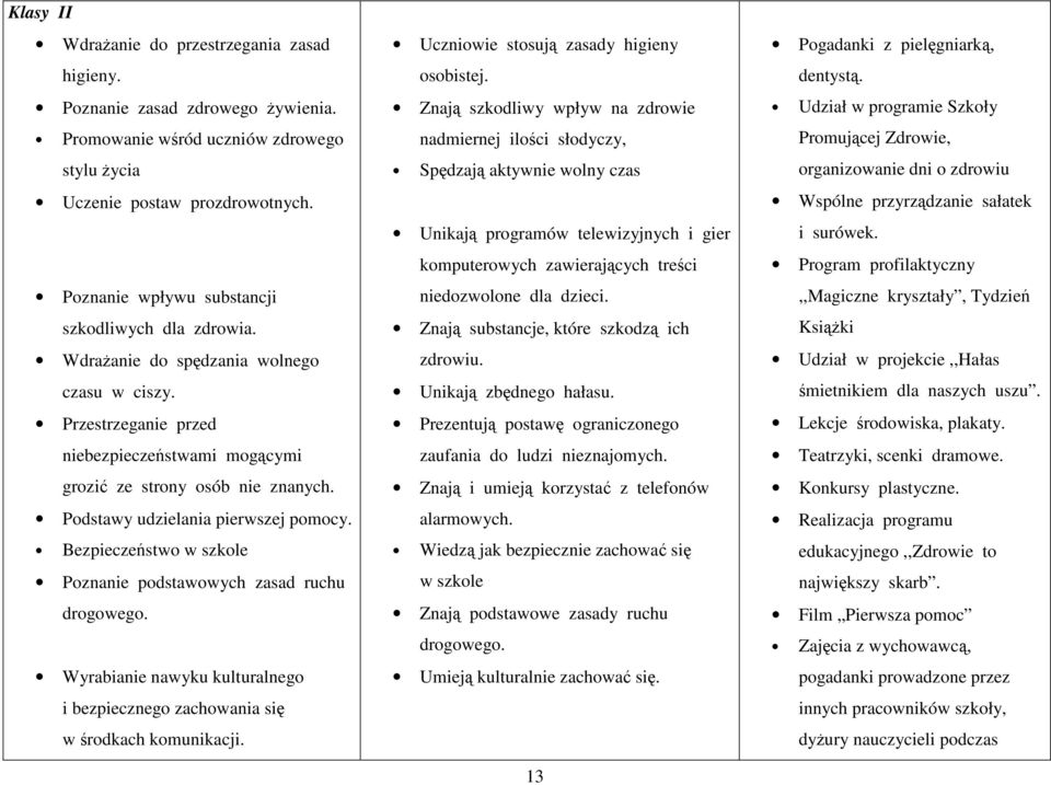 Podstawy udzielania pierwszej pomocy. Bezpieczeństwo w szkole Poznanie podstawowych zasad ruchu drogowego. Wyrabianie nawyku kulturalnego i bezpiecznego zachowania się w środkach komunikacji.