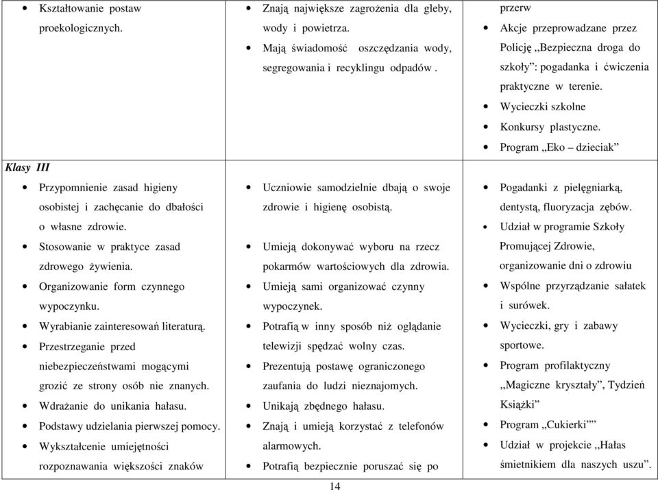 Podstawy udzielania pierwszej pomocy. Wykształcenie umiejętności rozpoznawania większości znaków Znają największe zagrożenia dla gleby, wody i powietrza.