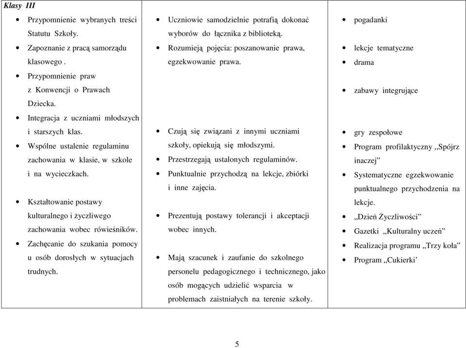 Zachęcanie do szukania pomocy u osób dorosłych w sytuacjach trudnych. Uczniowie samodzielnie potrafią dokonać wyborów do łącznika z biblioteką.