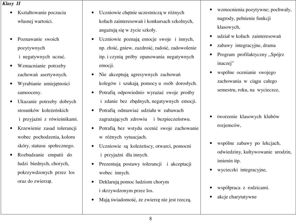 Rozbudzanie empatii do ludzi biednych, chorych, pokrzywdzonych przez los oraz do zwierząt.