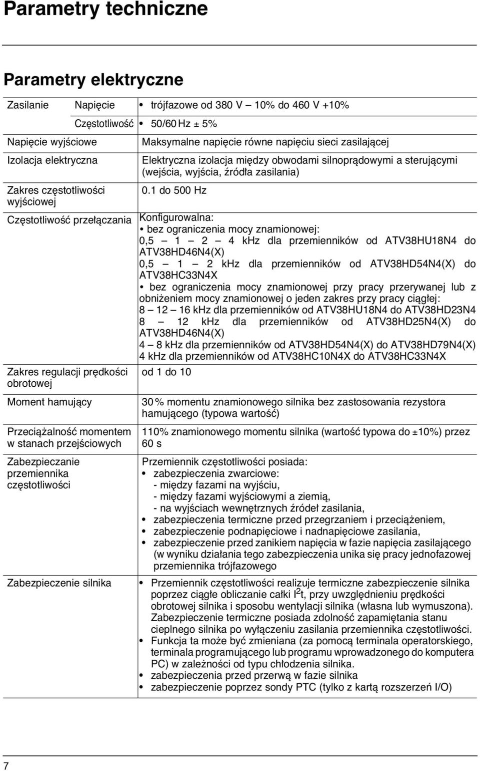 1 do 500 Hz wyjêciowej Cz stotliwoêç prze àczania Konfigurowalna: bez ograniczenia mocy znamionowej: 0,5 1 2 4 khz dla przemienników od ATV38HU18N4 do ATV38HD46N4(X) 0,5 1 2 khz dla przemienników od