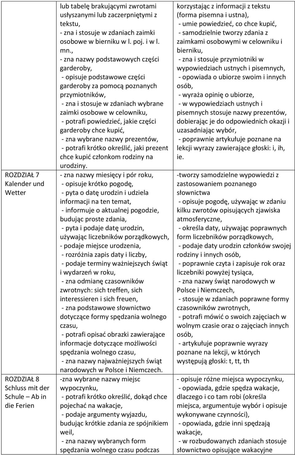 , - zna nazwy podstawowych części garderoby, - opisuje podstawowe części garderoby za pomocą poznanych przymiotników, - zna i stosuje w zdaniach wybrane zaimki osobowe w celowniku, - potrafi