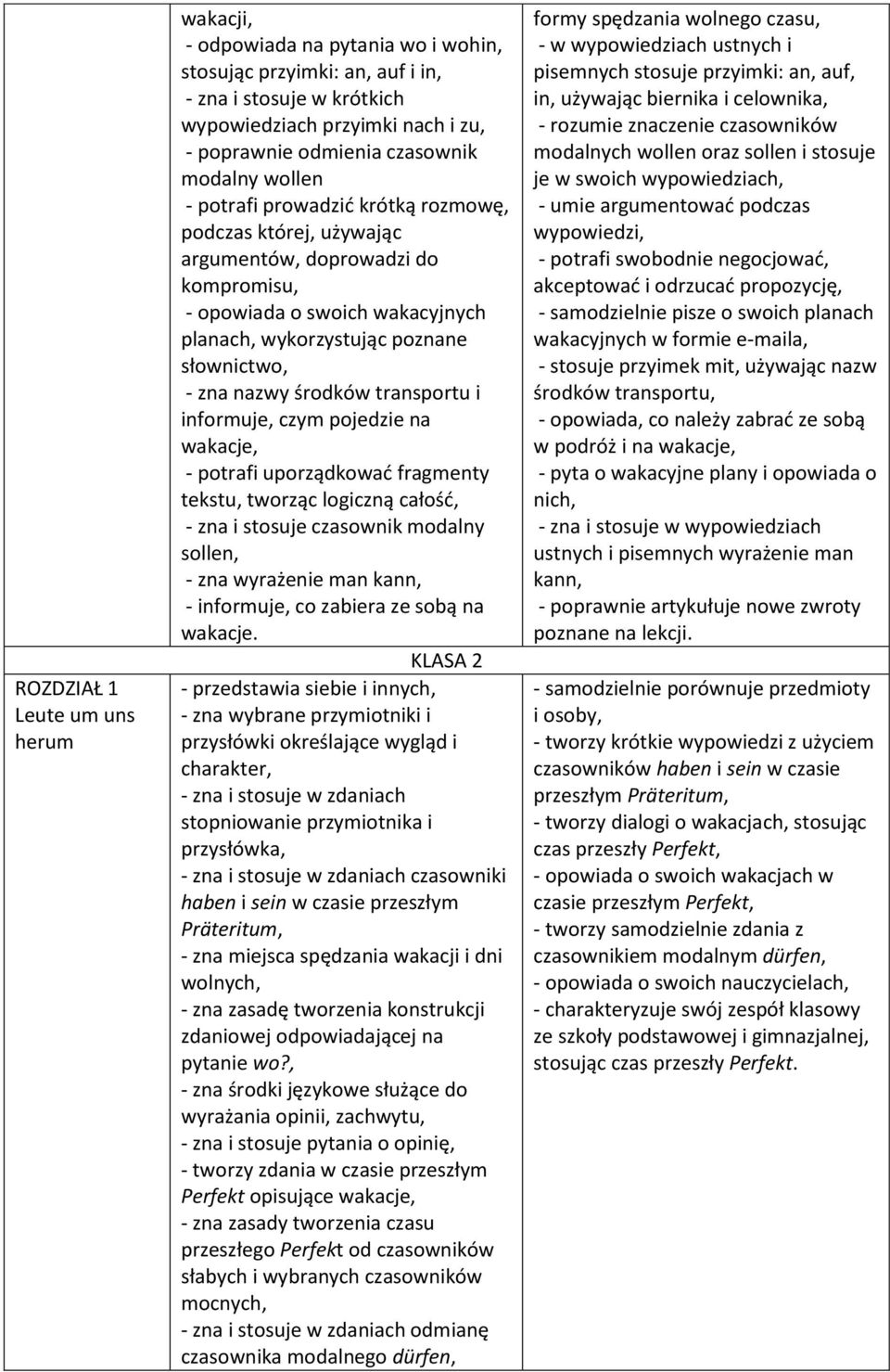 nazwy środków transportu i informuje, czym pojedzie na wakacje, - potrafi uporządkować fragmenty tekstu, tworząc logiczną całość, - zna i stosuje czasownik modalny sollen, - zna wyrażenie man kann, -