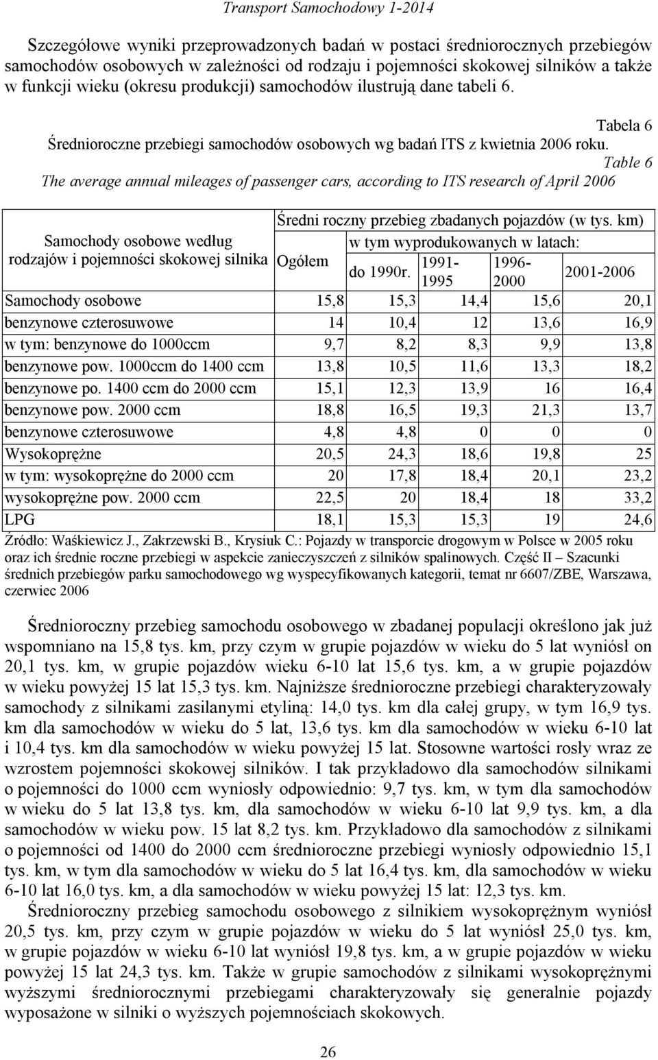 Table 6 The average annual mileages of passenger cars, according to ITS research of April 2006 Średni roczny przebieg zbadanych pojazdów (w tys.