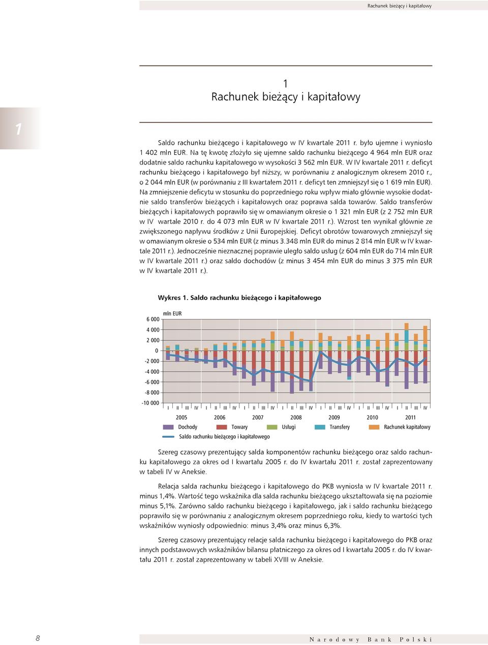 deficyt rachunku bieżącego i kapitałowego był niższy, w porównaniu z analogicznym okresem 2010 r., o 2 0 mln EuR (w porównaniu z III kwartałem 2011 r. deficyt ten zmniejszył się o 1 619 mln EuR).