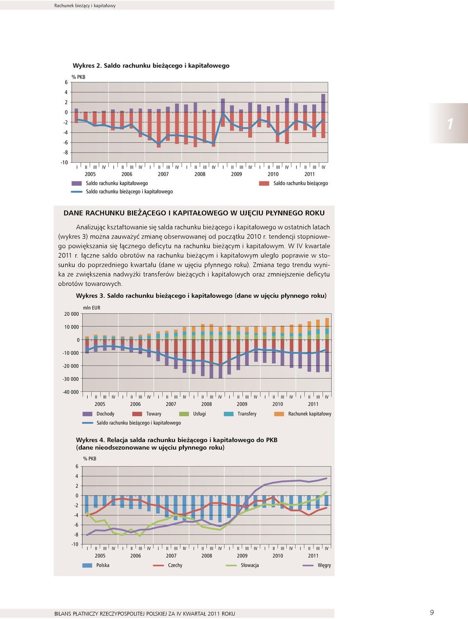 kapitałowego Saldo rachunku bieżącego i kapitałowego Saldo rachunku bieżącego 1 Dane rachunku bieżącego i kapitałowego W ujęciu płynnego roku analizując kształtowanie się salda rachunku bieżącego i