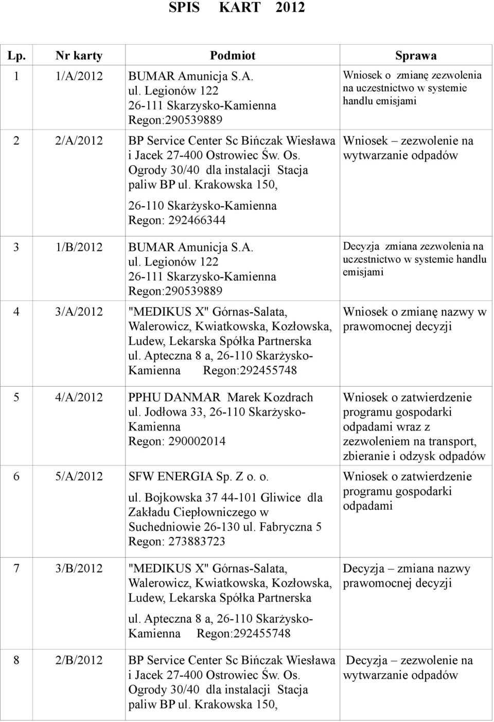 Krakowska 150, Regon: 292466344 Wniosek o zmianę zezwolenia na uczestnictwo w systemie handlu emisjami Wniosek zezwolenie na wytwarzanie 3 1/B/2012 BUMAR Amunicja S.A. ul.