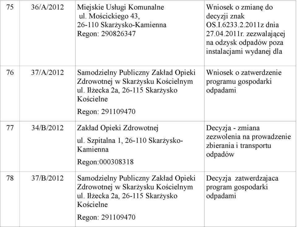 Szpitalna 1, 26-110 Skarżysko- Regon:000308318 78 37/B/2012 Samodzielny Publiczny Zakład Opieki Zdrowotnej w Skarżysku Kościelnym ul.