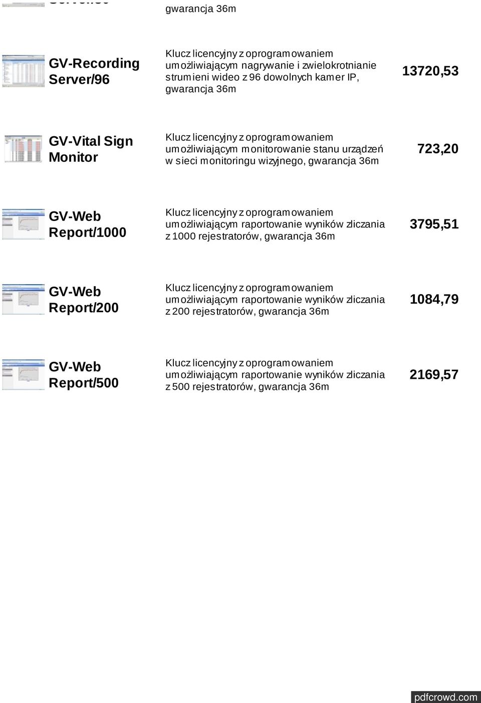 wyników zliczania z 1000 rejestratorów, 3795,51 GV-Web Report/200 umożliwiającym raportowanie wyników zliczania z